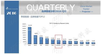 鸿合投影八强进六强，紧握激光发展先机