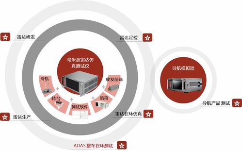 走进主机厂 | 理工雷科天津核心技术产品亮相长安全球研发中心 技术咨询深度融合推动智能驾驶创新