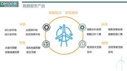 第四纪能源携智慧数据亮相2019北京风能展，以技术服务为新能源赋能